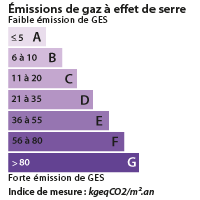 DPE Tinqueux